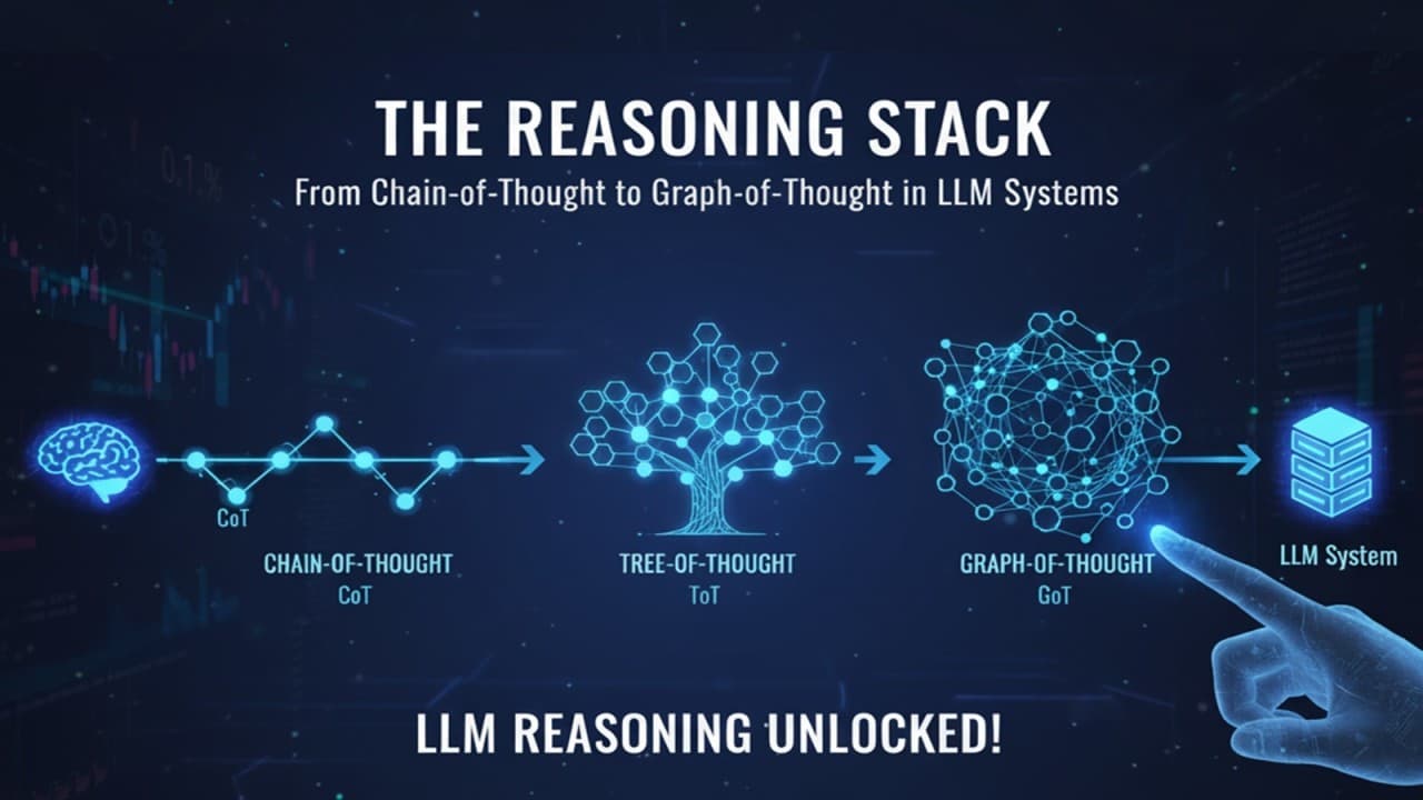 Chain of Thought Prompting: How to Make AI Reason Step by Step